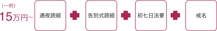 15万円～（通夜読経）＋（告別式読経）＋（初七日法要）＋（戒名）