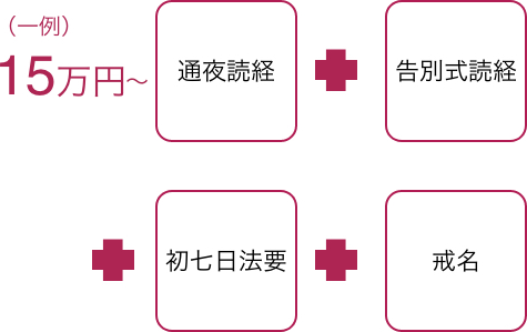 15万円～（通夜読経）＋（告別式読経）＋（初七日法要）＋（戒名）